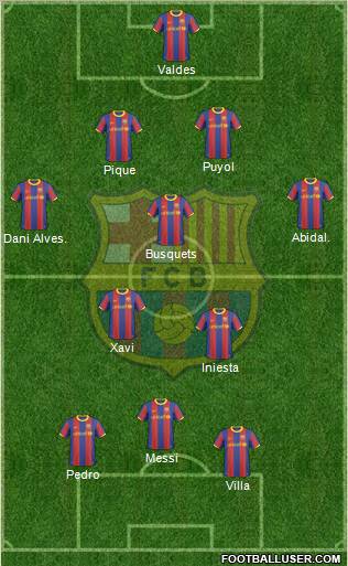 F.C. Barcelona Formation 2010
