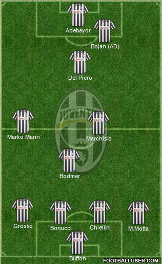 Juventus Formation 2010