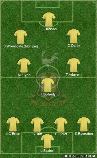 Bradford City Formation 2010