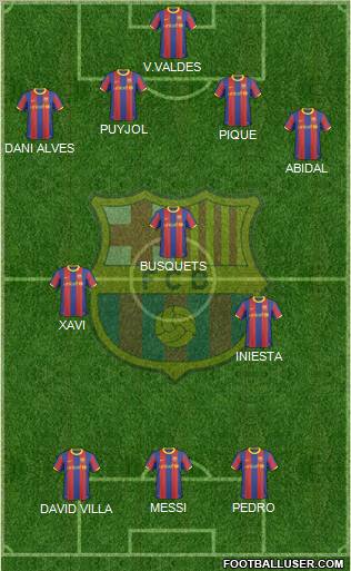 F.C. Barcelona Formation 2010