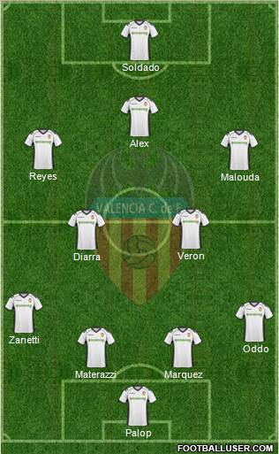 Valencia C.F., S.A.D. Formation 2010
