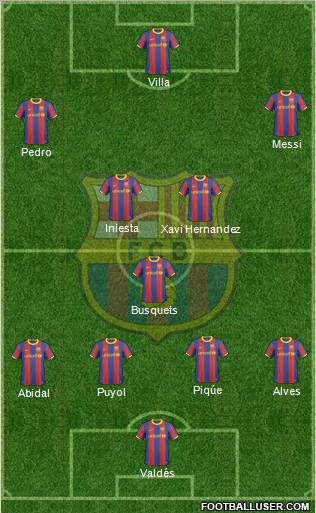 F.C. Barcelona Formation 2010