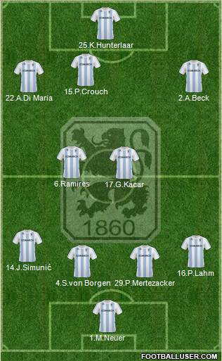 TSV 1860 München Formation 2010