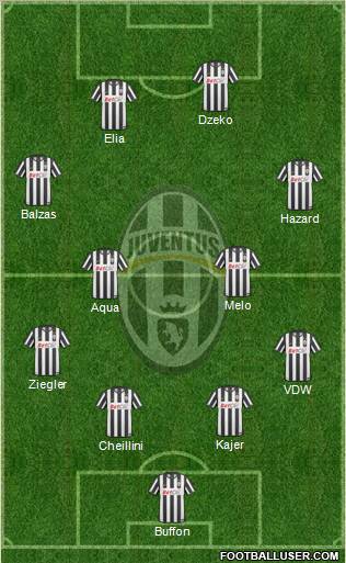 Juventus Formation 2010