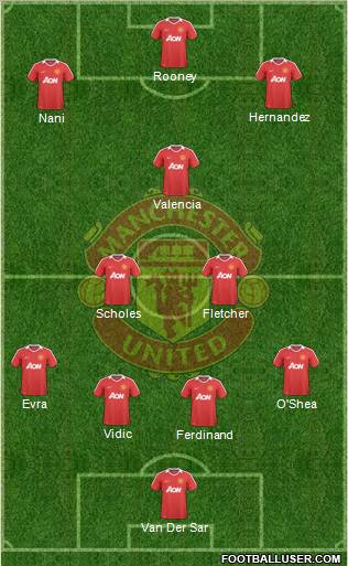 Manchester United Formation 2010