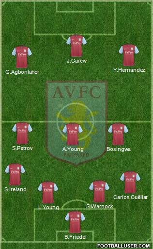 Aston Villa Formation 2010