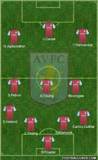 Aston Villa football formation