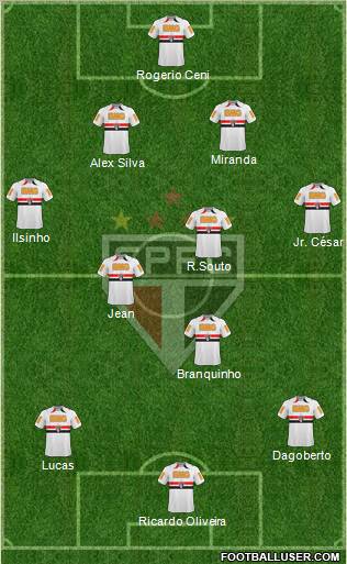 São Paulo FC 4-3-3 football formation