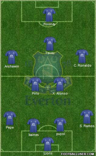 Everton Formation 2010