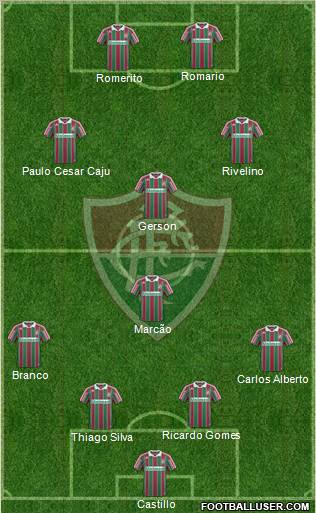 Fluminense FC 4-1-3-2 football formation