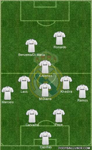 Real Madrid C.F. Formation 2010