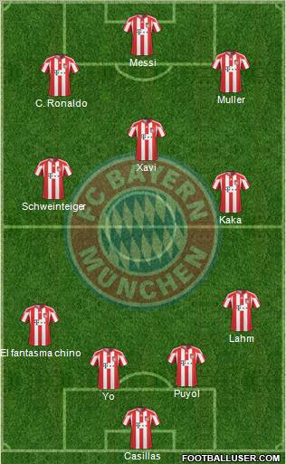 FC Bayern München Formation 2010