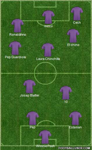 CD Saprissa 3-4-3 football formation