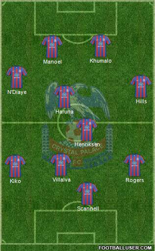 Crystal Palace 4-2-3-1 football formation