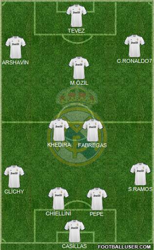 Real Madrid C.F. Formation 2010