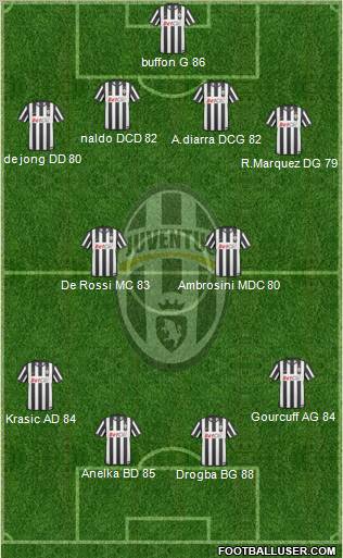 Juventus Formation 2010