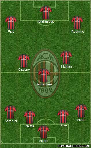 A.C. Milan Formation 2010