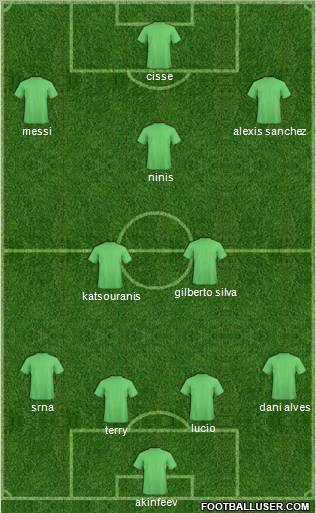 Champions League Team Formation 2010