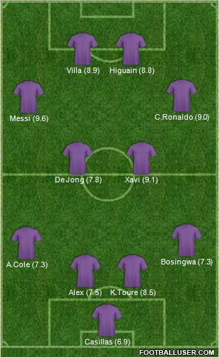 Champions League Team Formation 2010