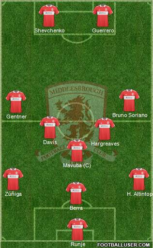 Middlesbrough football formation