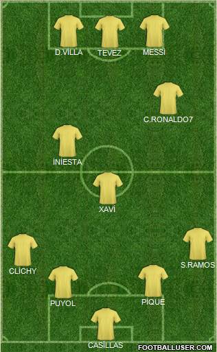 Fifa Team Formation 2010