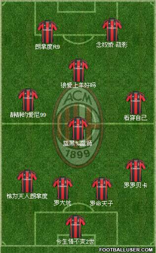 A.C. Milan Formation 2010