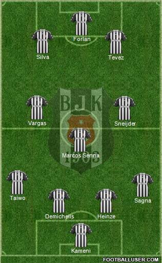 Besiktas JK Formation 2010