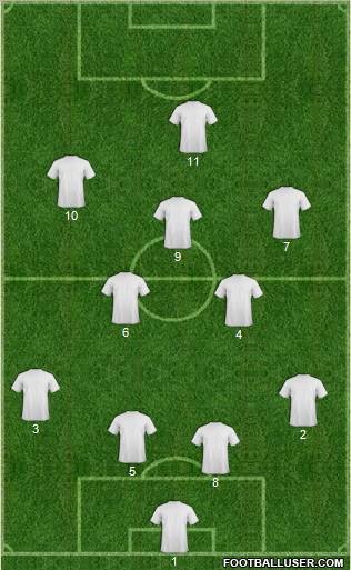Championship Manager Team Formation 2010