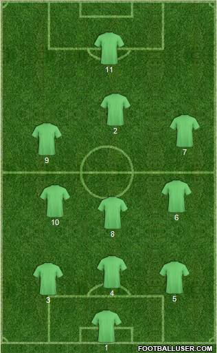 Championship Manager Team Formation 2010