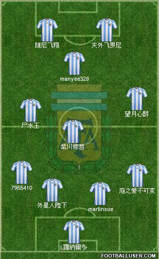 Argentina Formation 2010