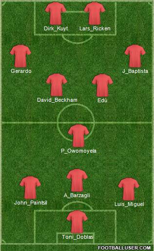 Championship Manager Team Formation 2010