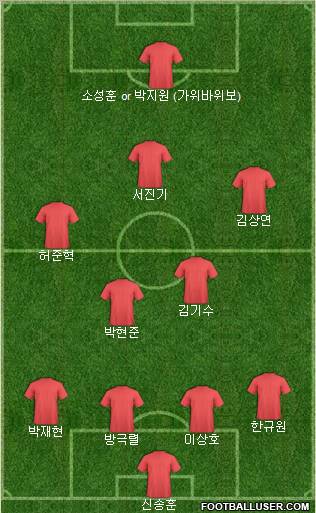 Dream Team Formation 2010