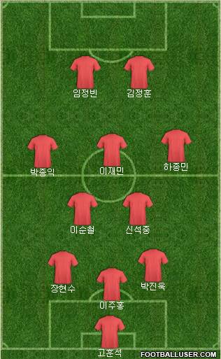 Dream Team Formation 2010