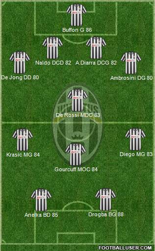 Juventus Formation 2010