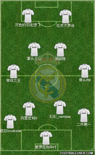 Real Madrid C.F. Formation 2010