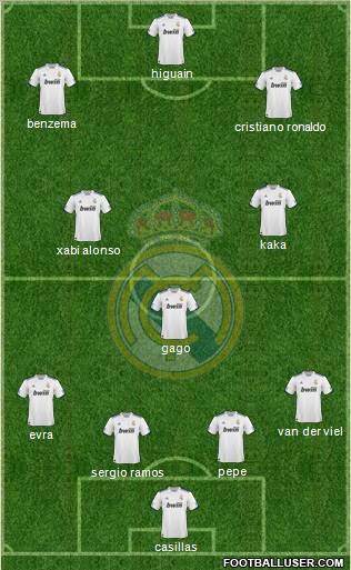 Real Madrid C.F. Formation 2010