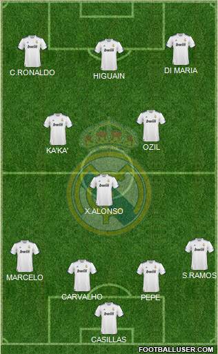 Real Madrid C.F. Formation 2010
