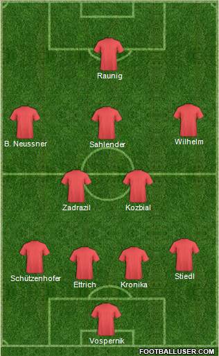 Dream Team Formation 2010