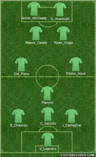 Championship Manager Team Formation 2010