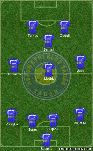 NK Zadar Formation 2010