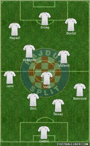 HNK Hajduk Formation 2010