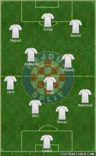 HNK Hajduk football formation