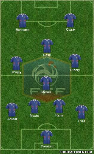 France Formation 2010