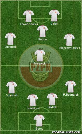 Poland Formation 2010