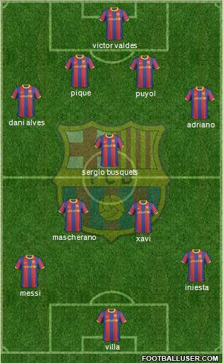 F.C. Barcelona Formation 2010