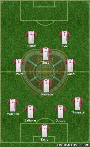 Heart Of Midlothian Formation 2010