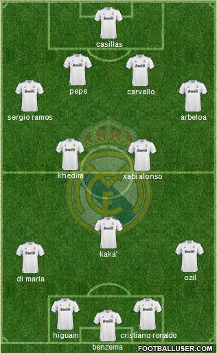 Real Madrid C.F. Formation 2010