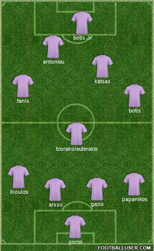 Dream Team Formation 2010