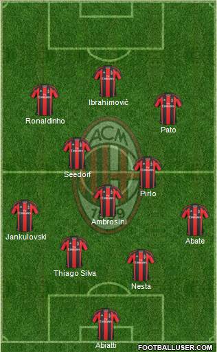 A.C. Milan Formation 2010