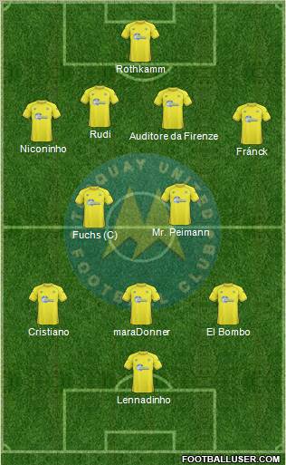 Torquay United Formation 2010